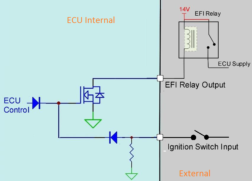 EFI Relay Control Diagram