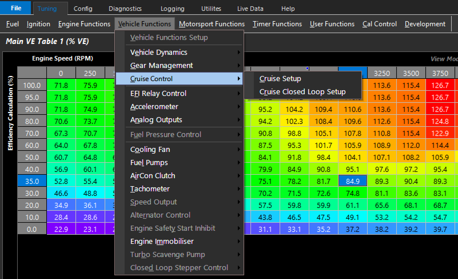 Cruise Control closed loop (PID) setup.