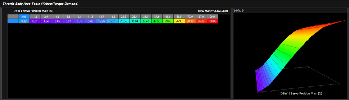 Screenshot 2b: Throttle Body Area Table
