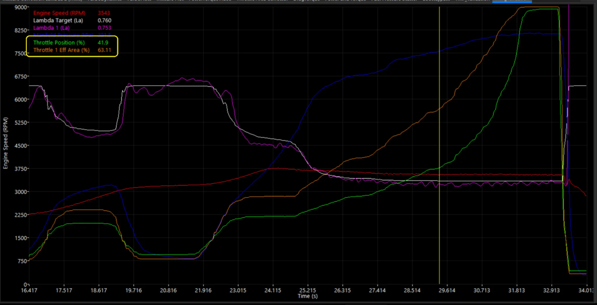 Screenshot 3: Throttle Body Area vs DBW Servo Position