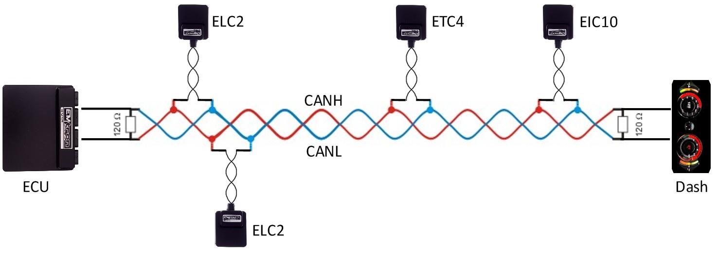 Figure 3.1 — CAN Bus wiring example: ECU and Dash at each end with 120 Ohm termination.