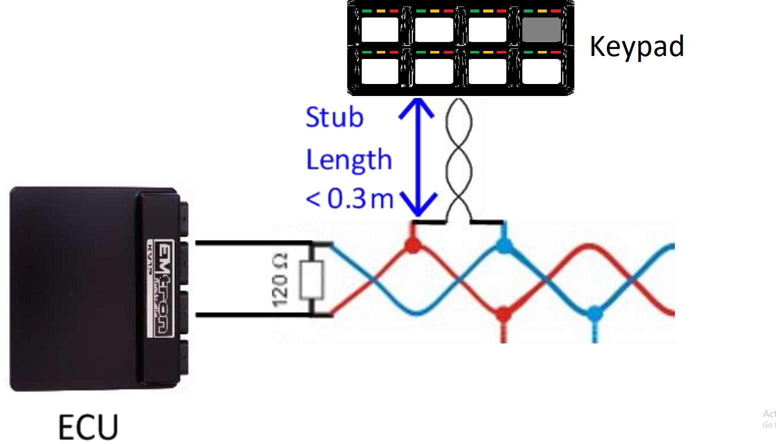 Figure 1.5 / 1.6 — CAN Bus wiring example with the ECU and CAN Keypad at each end (120 Ohm termination), and a stub length of less than 0.3m.