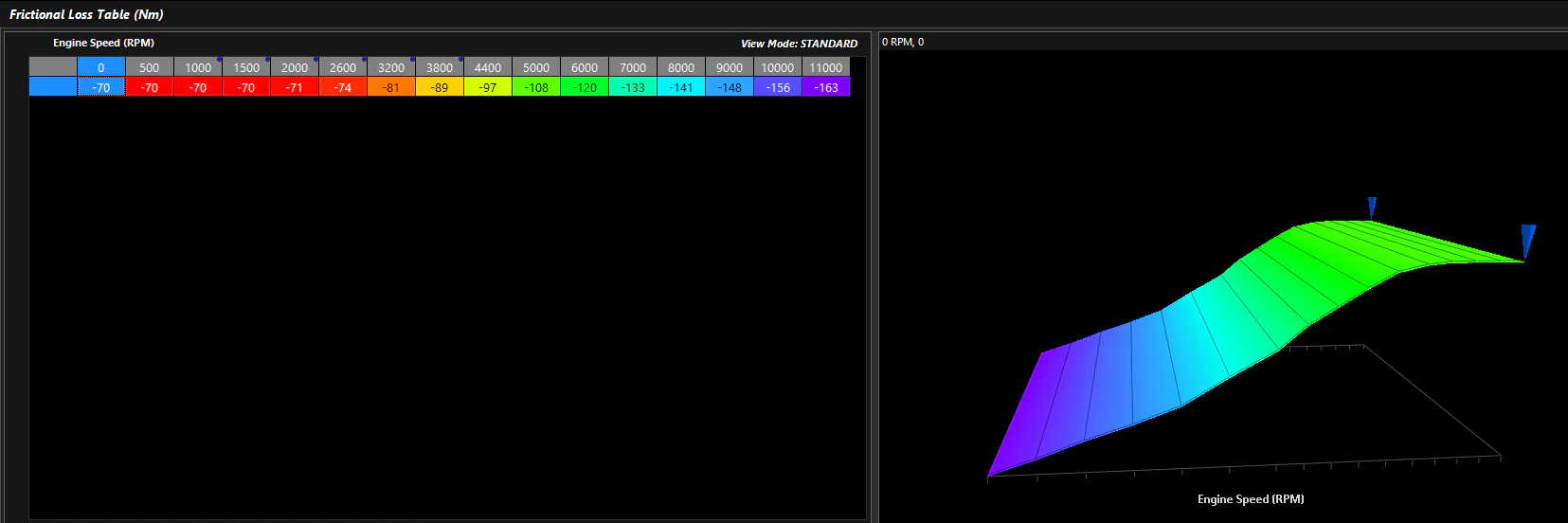Screenshot 2: Frictional Loss Table (Nm)