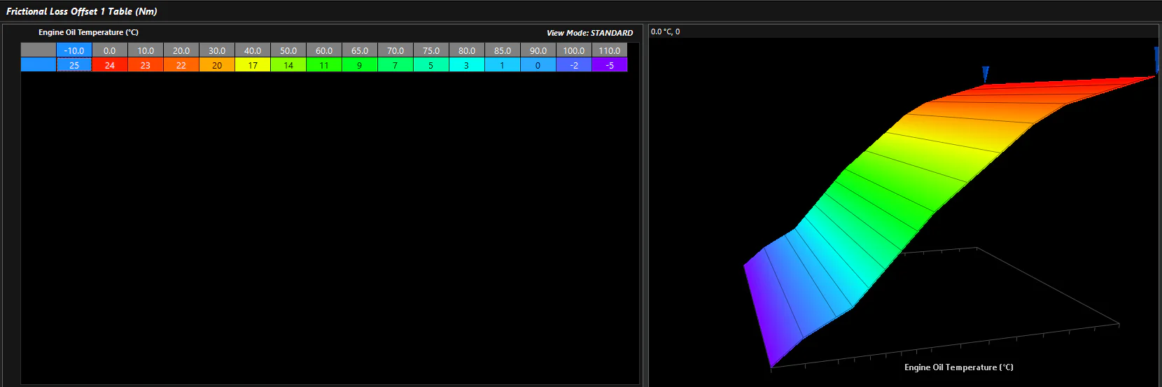 Screenshot 3: Frictional Loss Offset 1 Table (Nm)