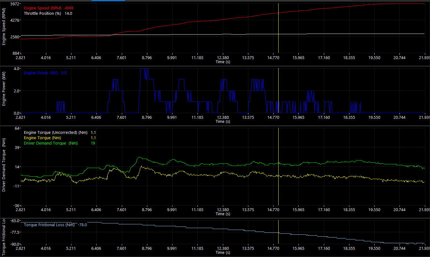 Screenshot 4: Example Engine Speed Sweep