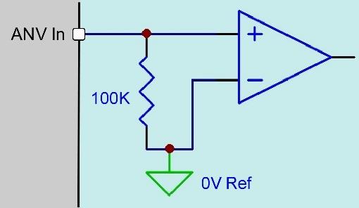 Simplified analog input channel — ANV In, 100 kΩ to ground, 0 V Ref.
