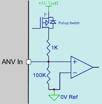 Analog input 7-12 with switchable 1 kΩ pull-up to 5.0 V Vref1 (for thermistors), or ratiometric mode with the pull-up OFF.