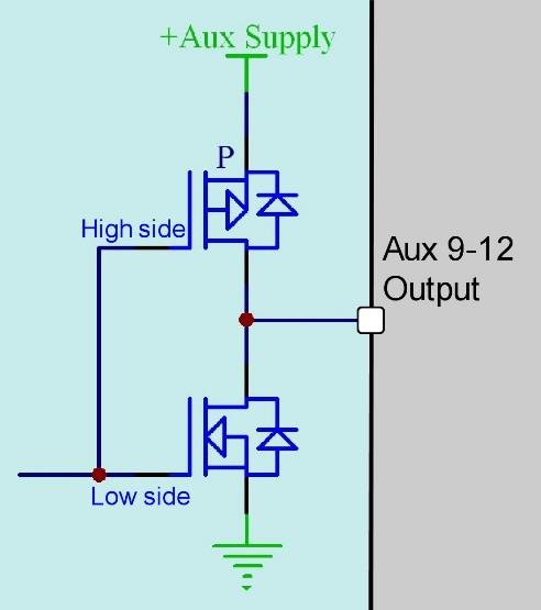 Auxiliary 9-12 medium-power half-bridge driver (high-side / low-side), powered from the Aux 9-12 Supply.
