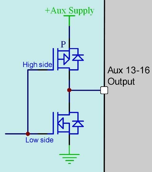 Auxiliary 13-16 high-power half-bridge driver, powered from the Aux 13-16 Supply.