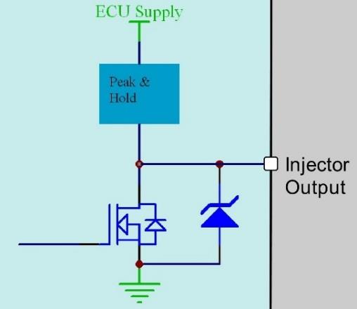 Peak and Hold injector driver with switched flywheel recirculation to the ECU Supply during the Hold phase.