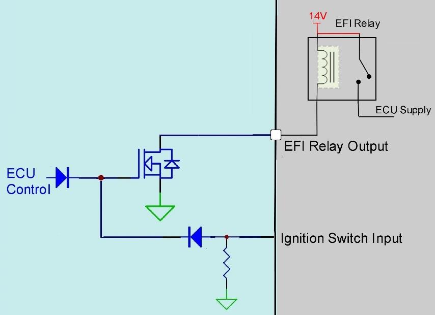 Dedicated EFI relay control circuit — the Ignition Switch input drives the EFI Relay Output (relay ground, 200 mA).