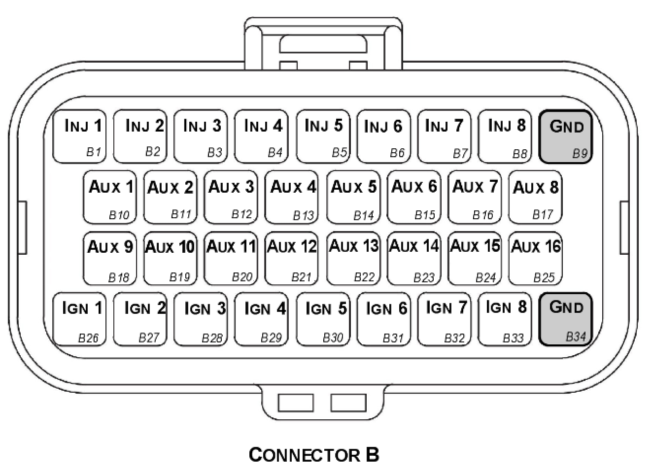 Connector B — TE Superseal 34 Way / Key 2.
