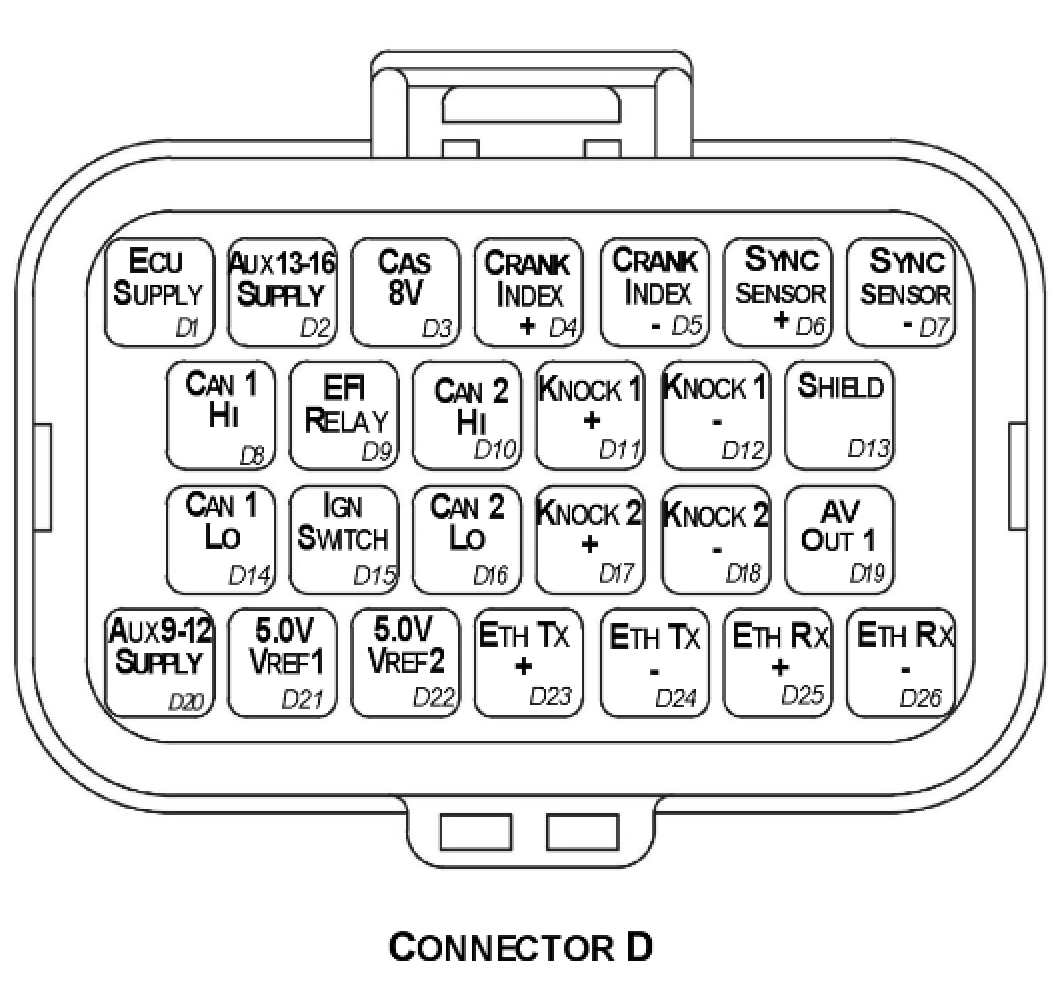 Connector D — TE Superseal 26 Way / Key 1.