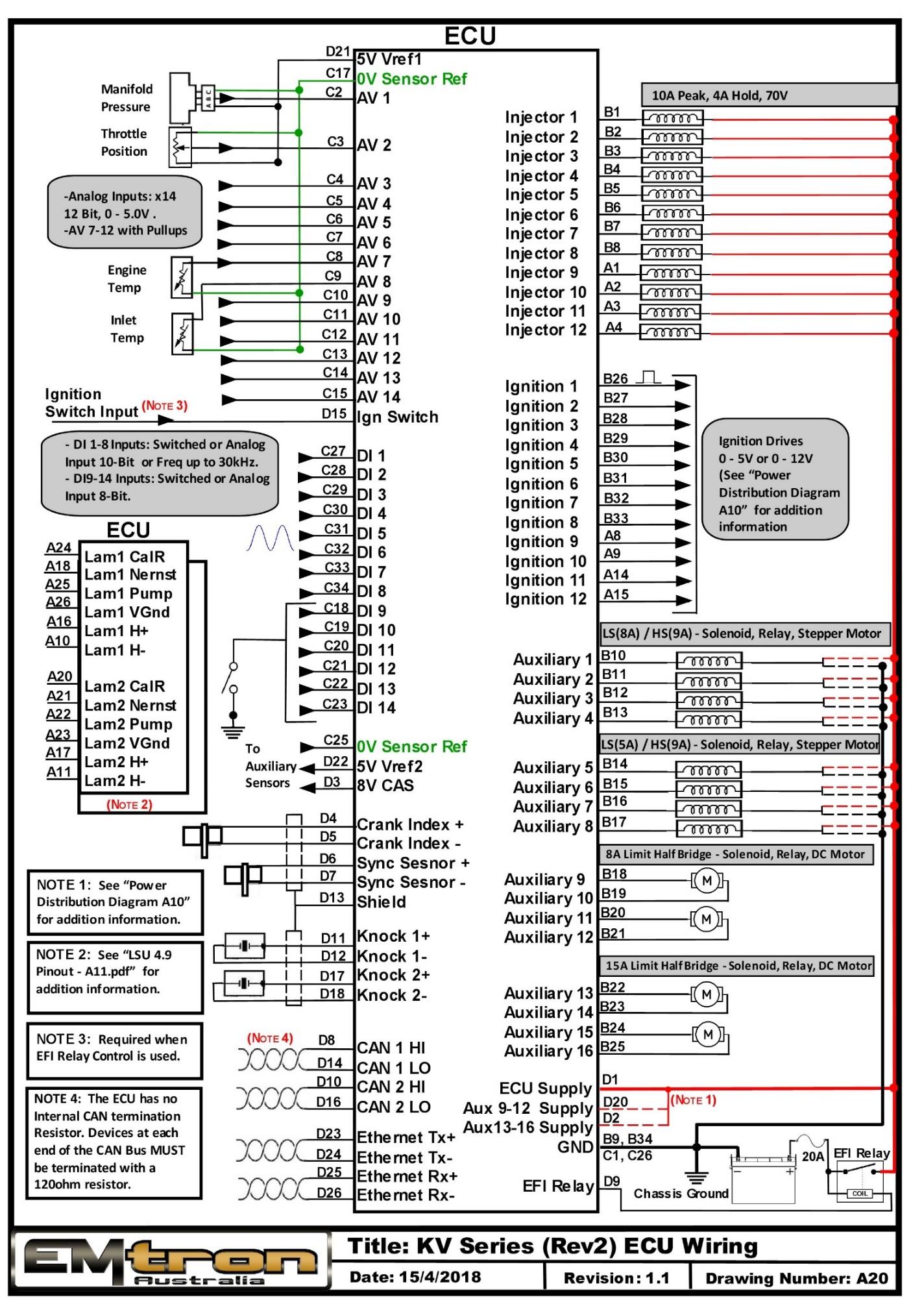 KV Series (Rev 2) ECU wiring overview (drawing A20).