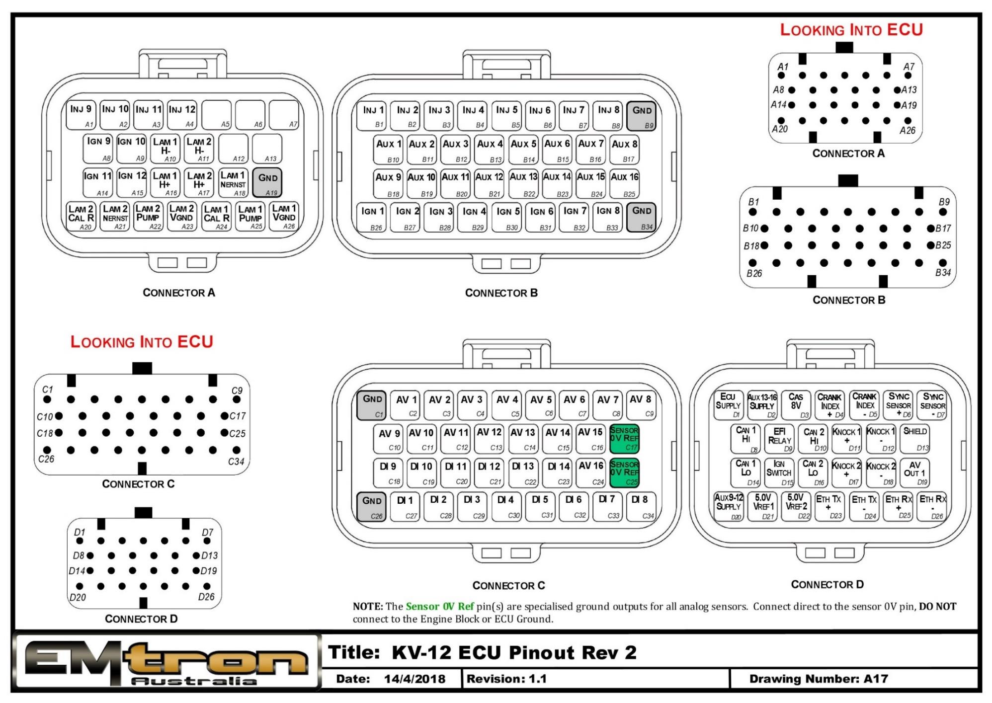 KV12 ECU pinout (Rev 2) — Connectors A, B, C and D, looking into the ECU.