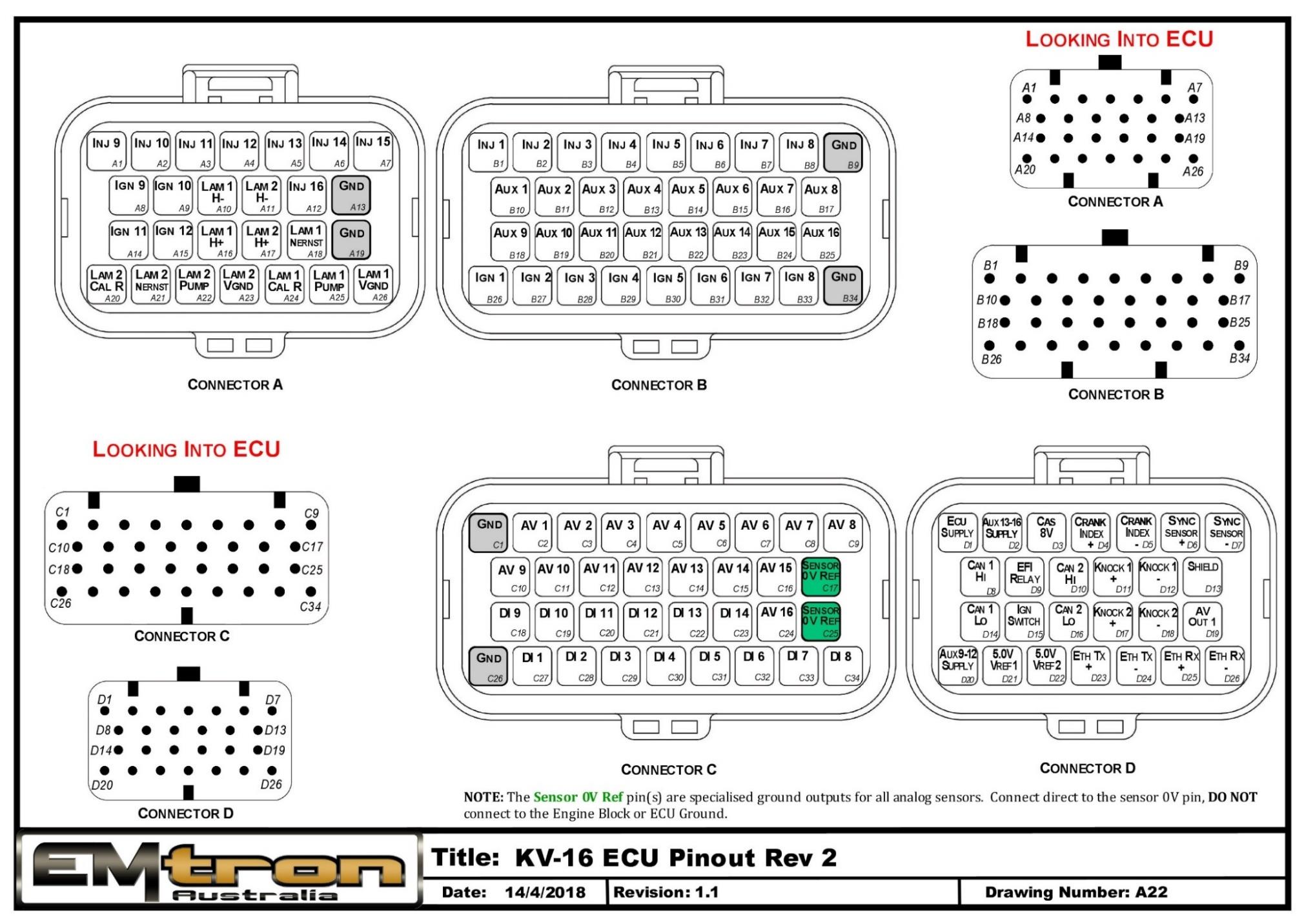 KV16 ECU pinout (Rev 2) — Connectors A, B, C and D, looking into the ECU.