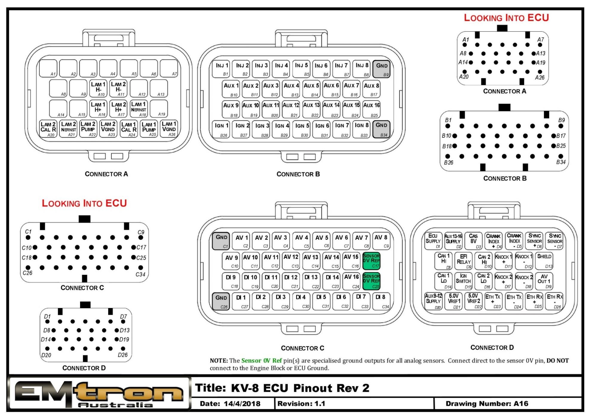 KV8 ECU pinout (Rev 2) — Connectors A, B, C and D, looking into the ECU.