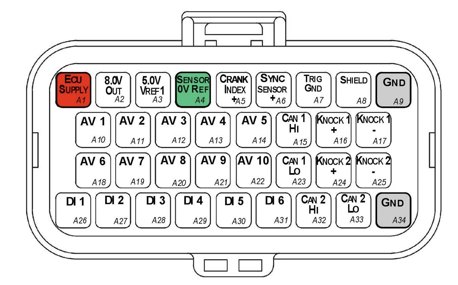 Connector A — TE Superseal 34 Way / Key 1.