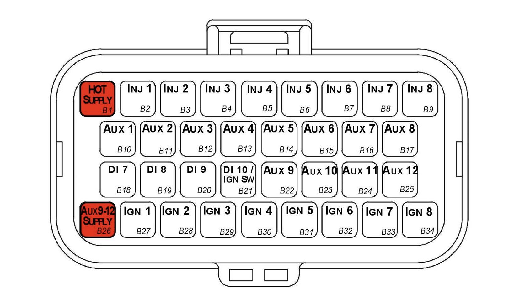 Connector B — TE Superseal 34 Way / Key 2.