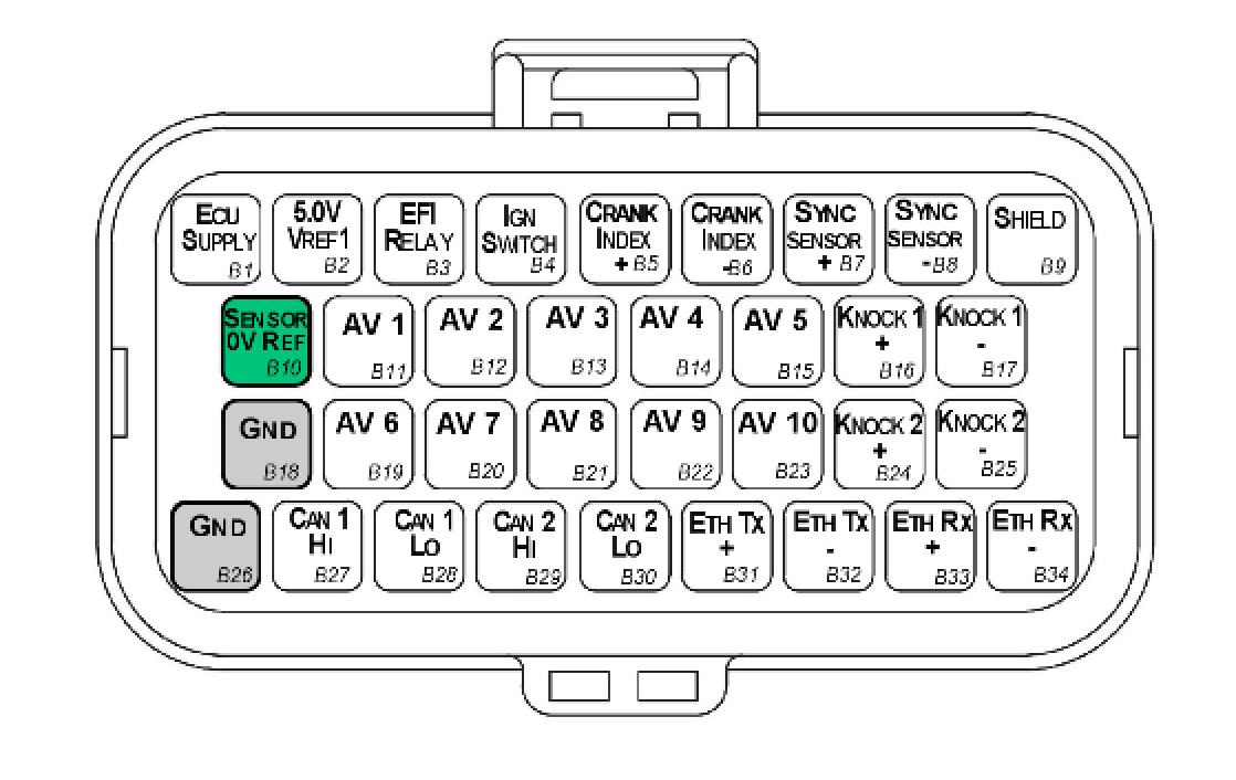 Connector B — TE Superseal 34 Way / Key 1.