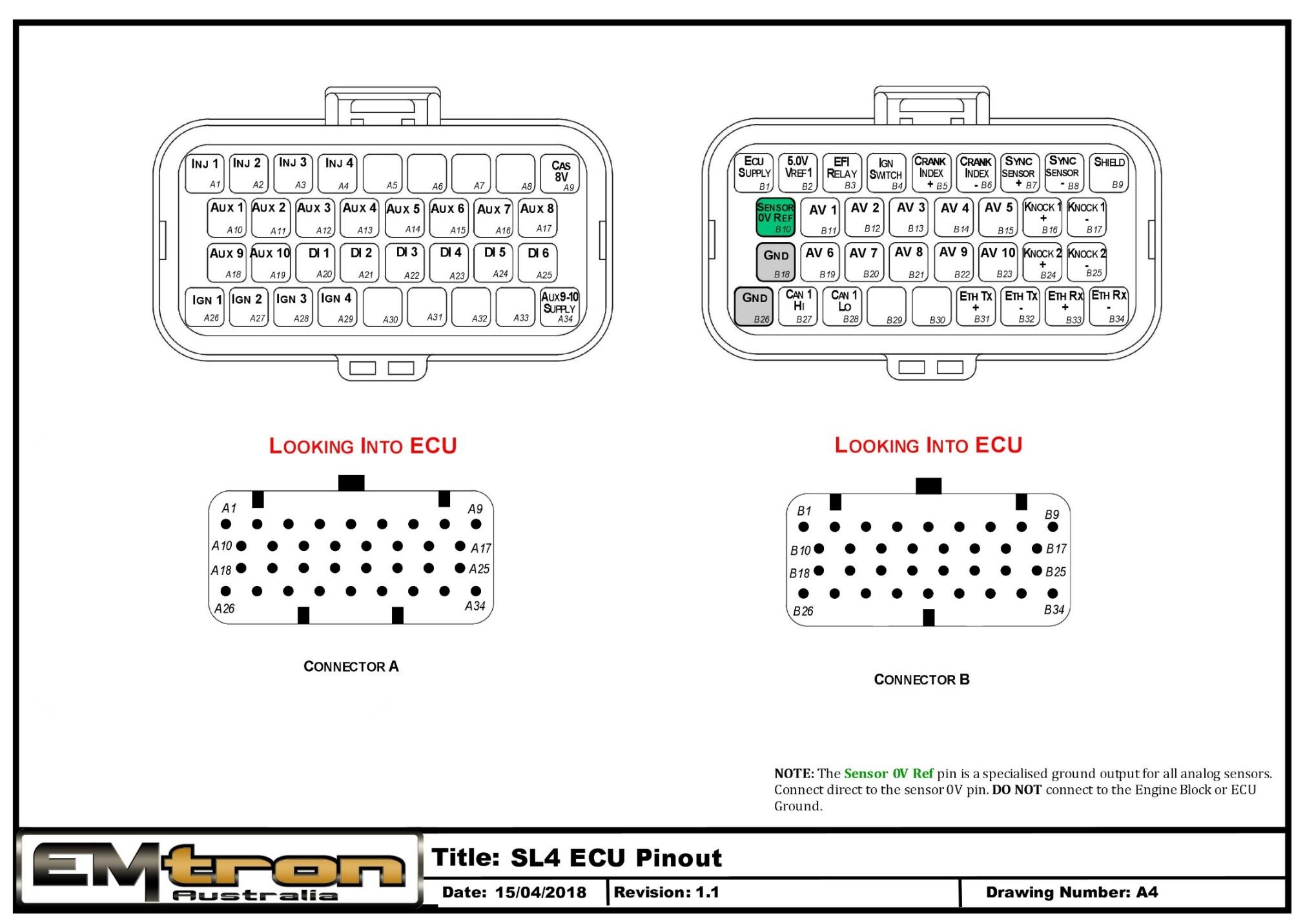 SL4 ECU pinout — Connector A and Connector B, looking into the ECU.