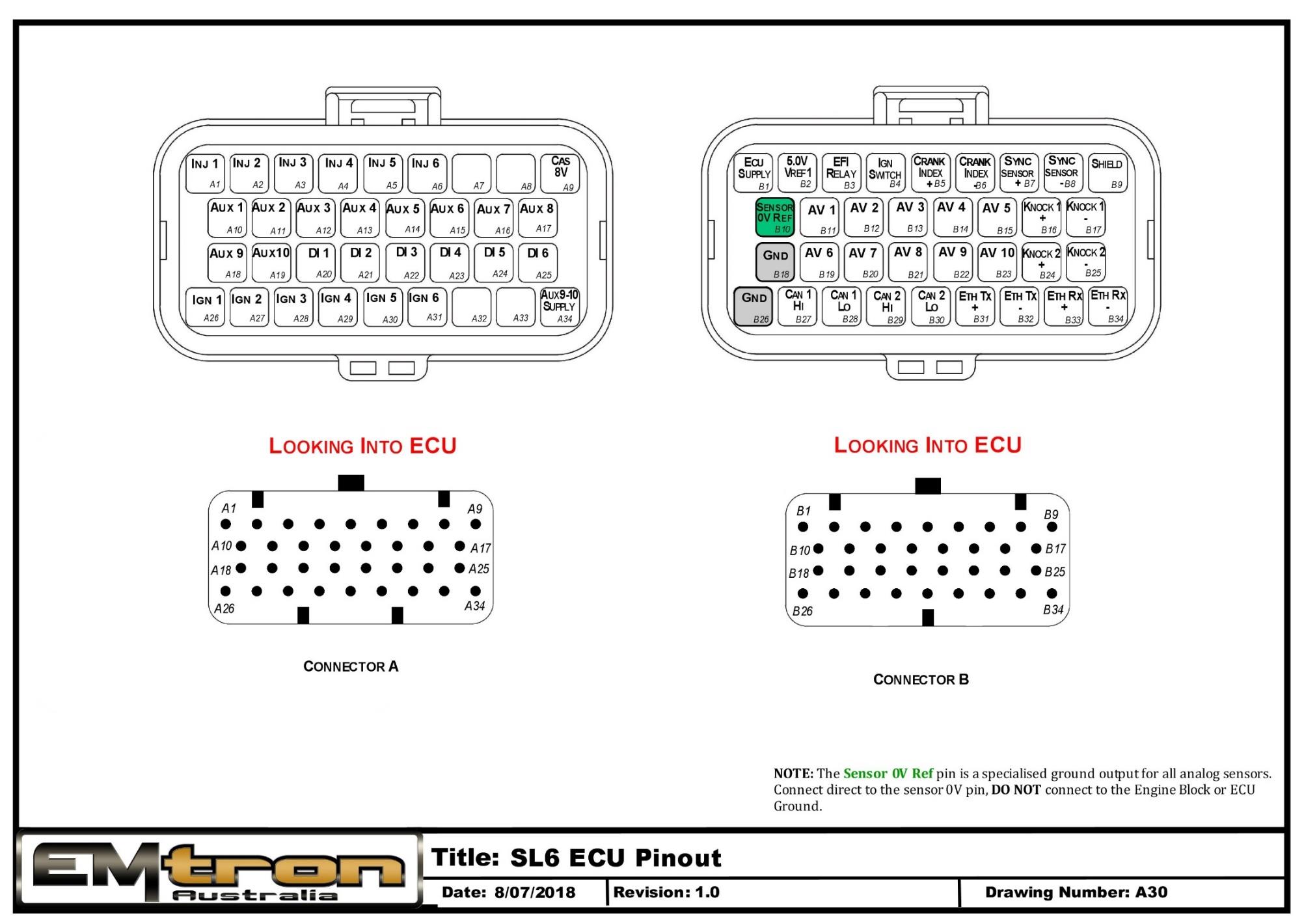 SL6 ECU pinout — Connector A and Connector B, looking into the ECU.