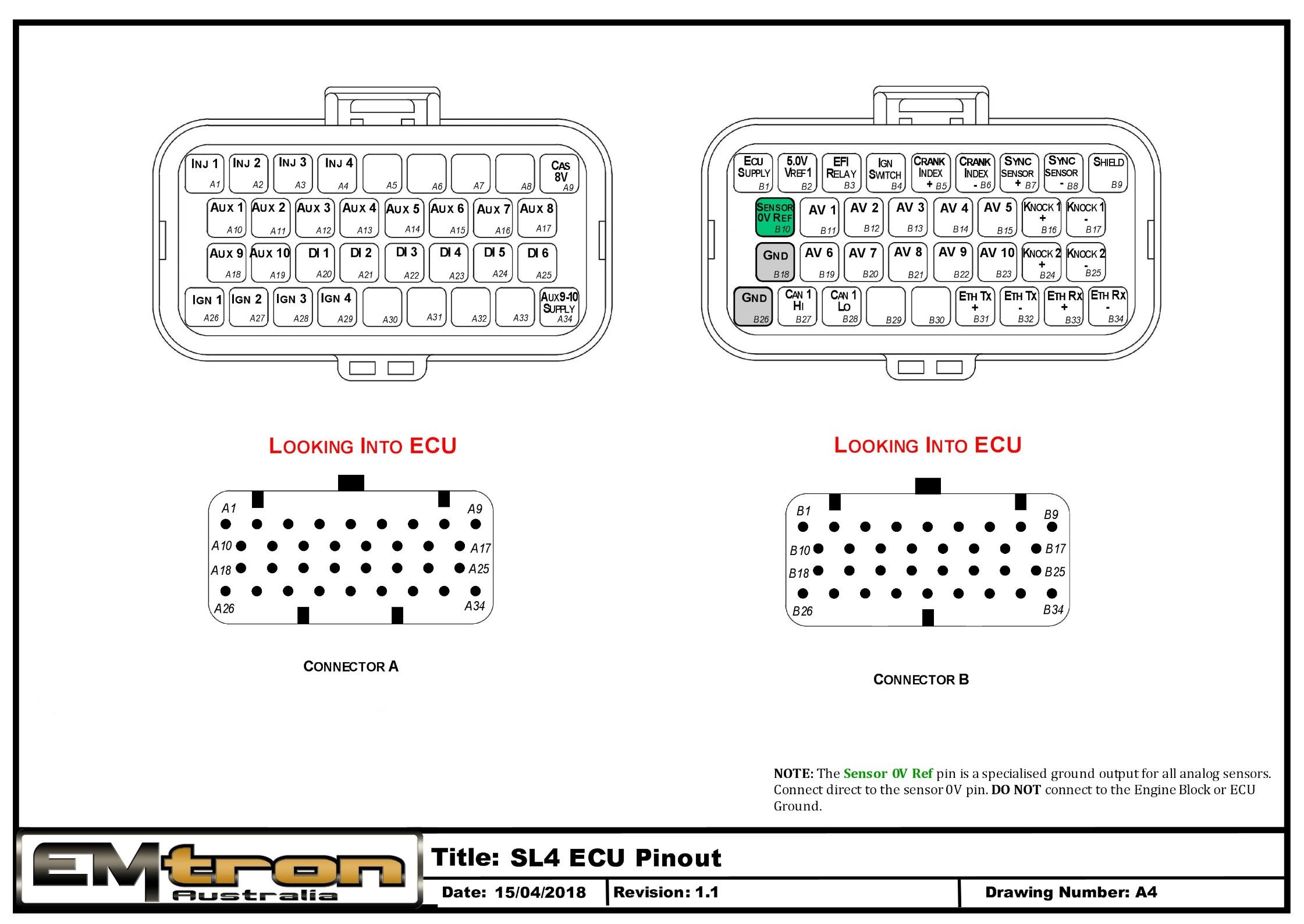 SL4 ECU pinout — Connector A and Connector B, looking into ECU. The Sensor 0V Ref pin is a specialised ground output for all analog sensors; connect direct to the sensor 0V pin.