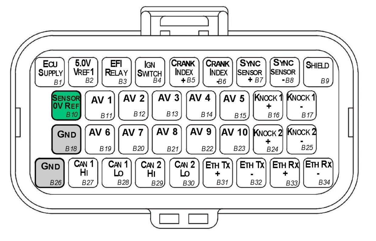 SL6 Connector B — looking into ECU connector.
