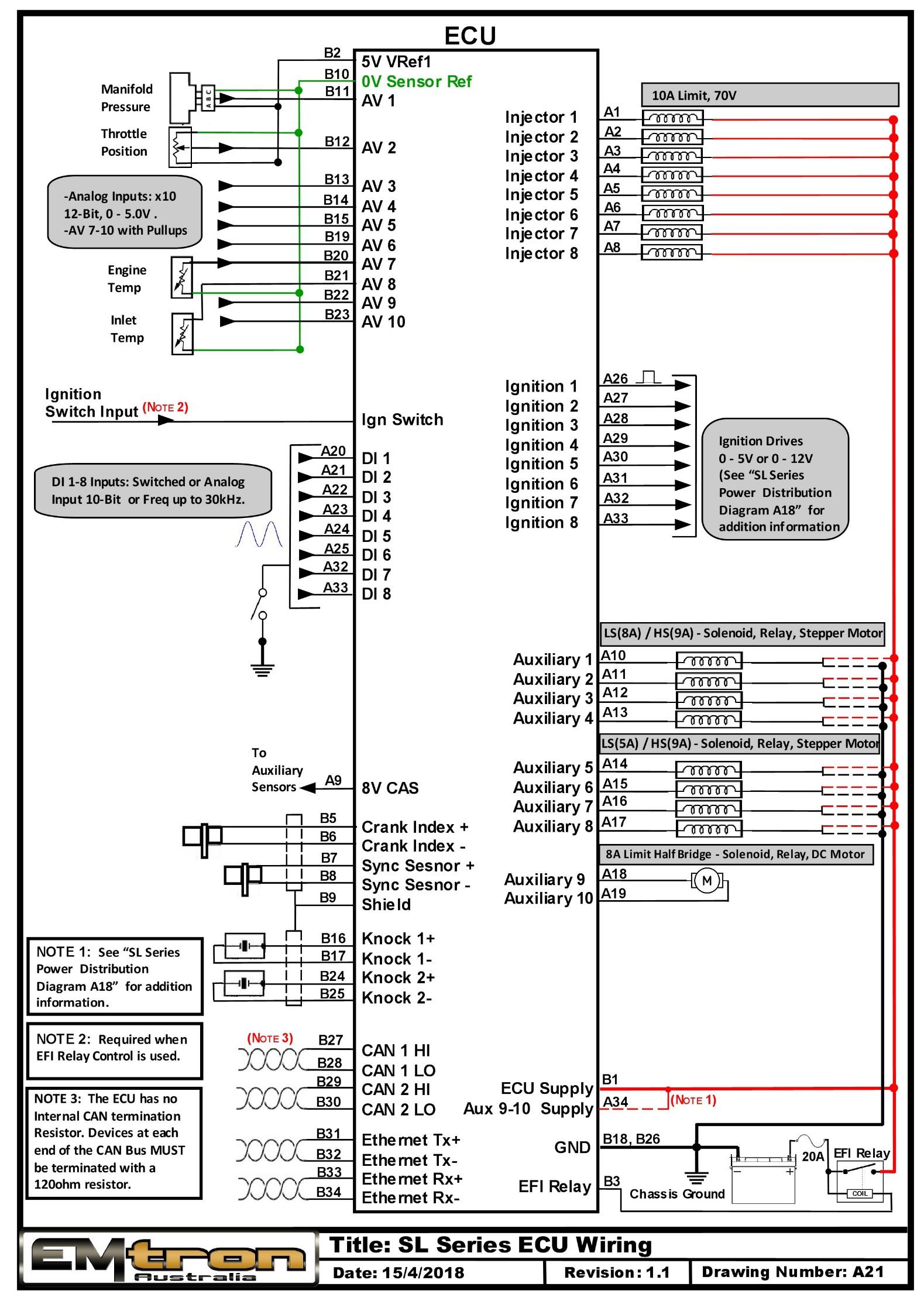 SL Series ECU typical wiring (drawing A21).
