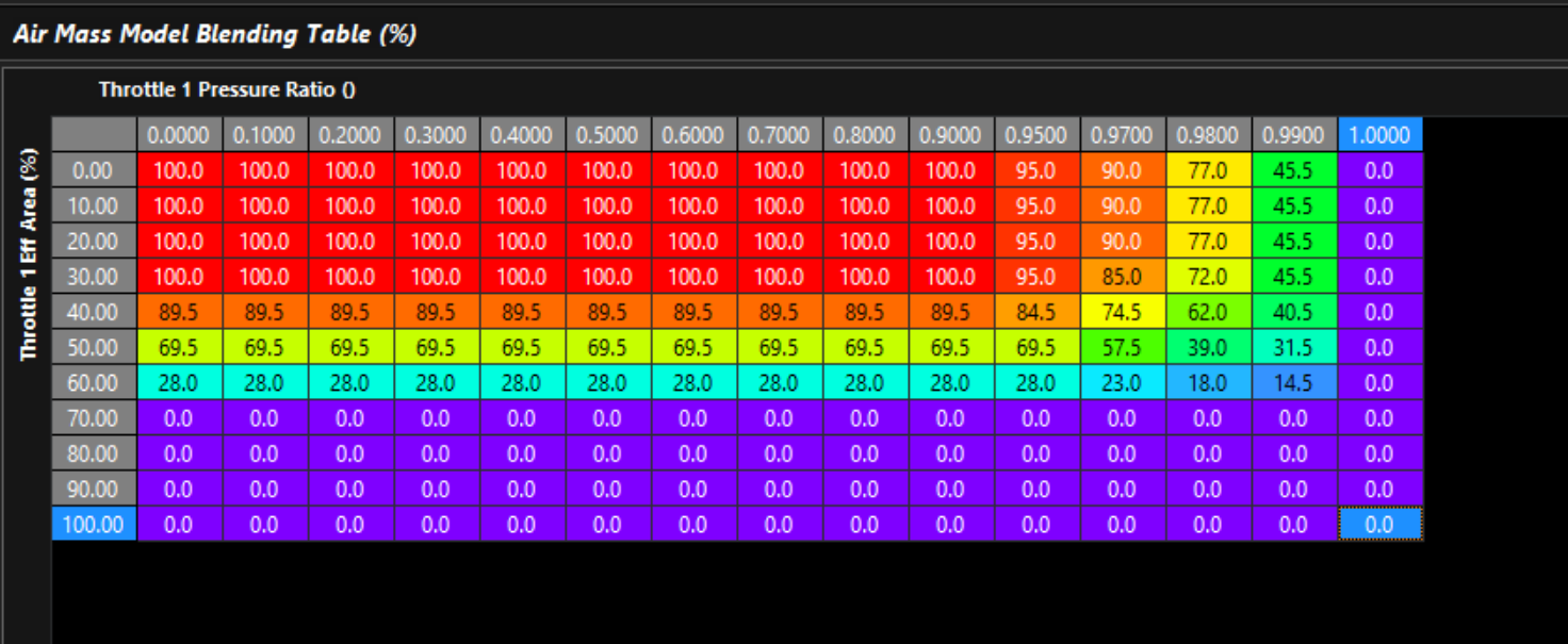 Air Mass Model Blending Table