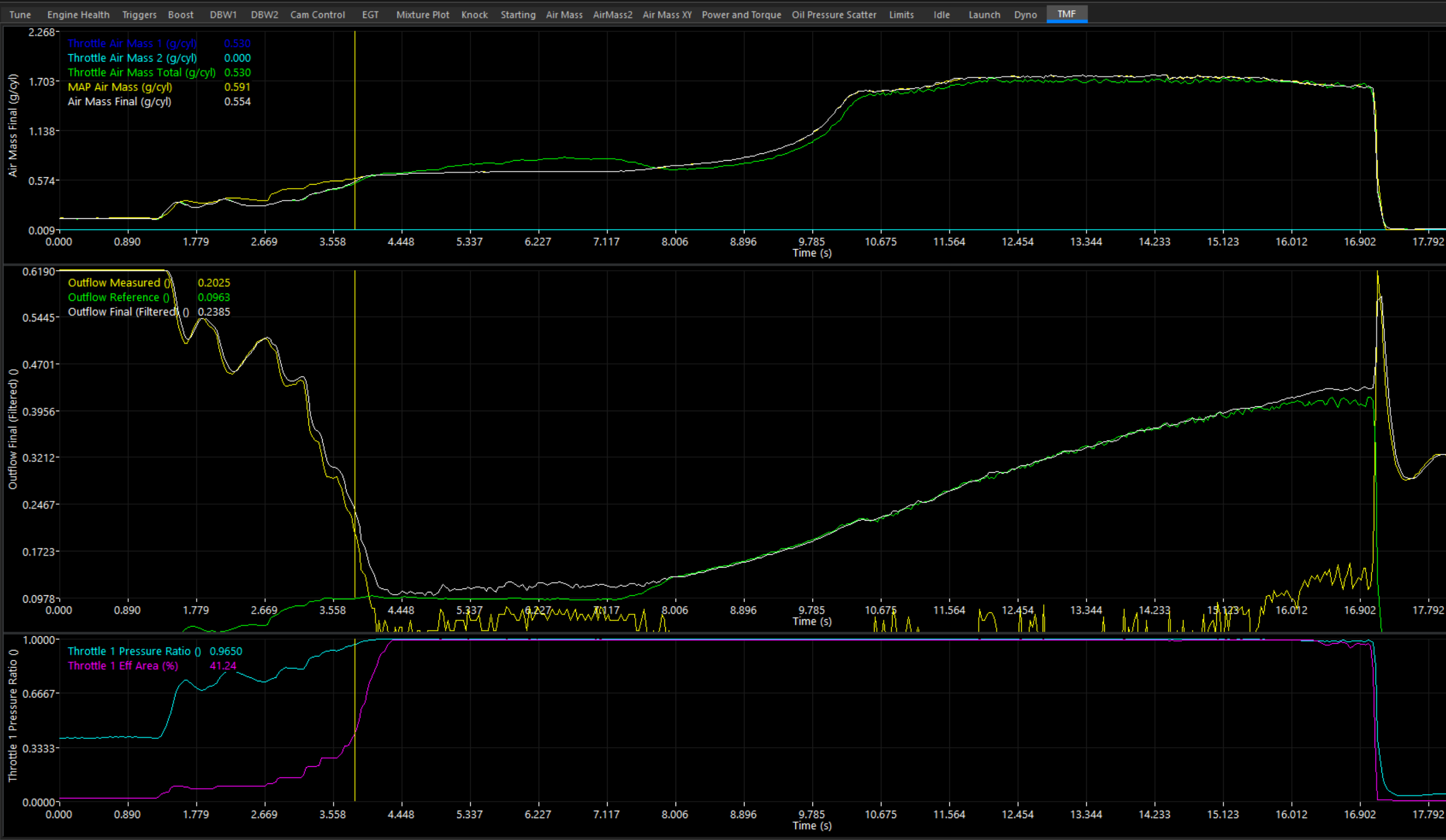 Outflow Data Log