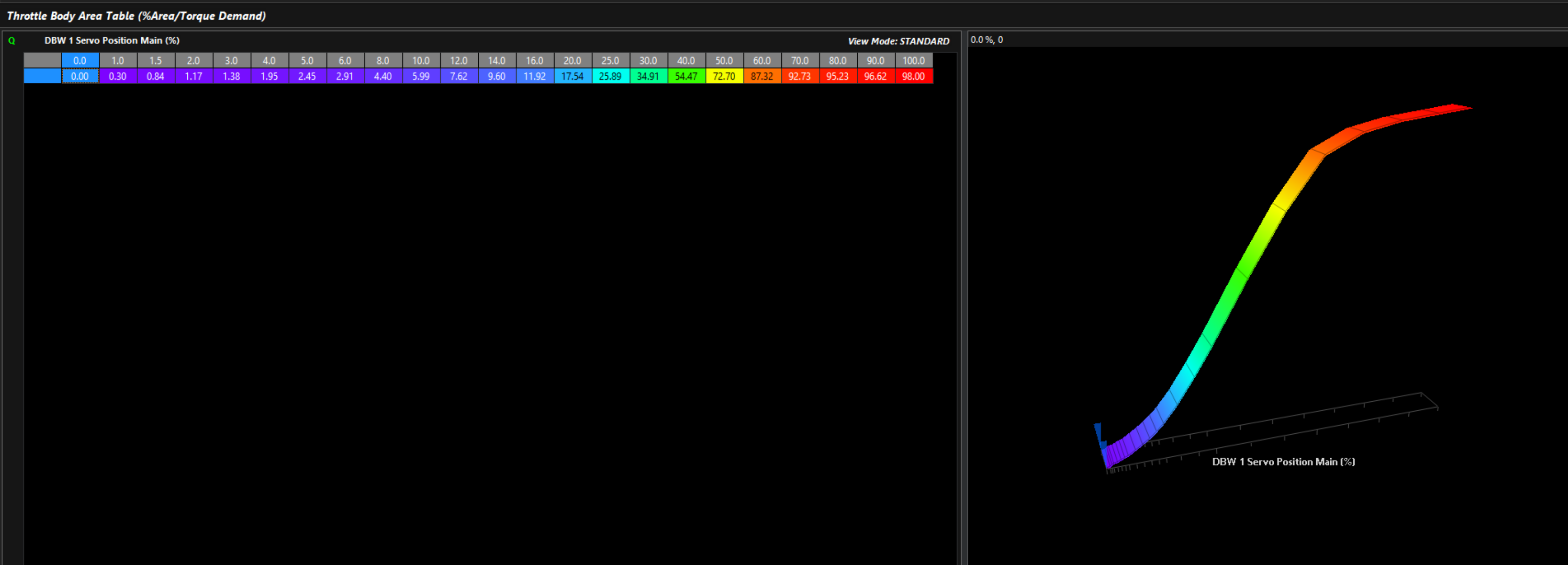 Throttle Body Area Table