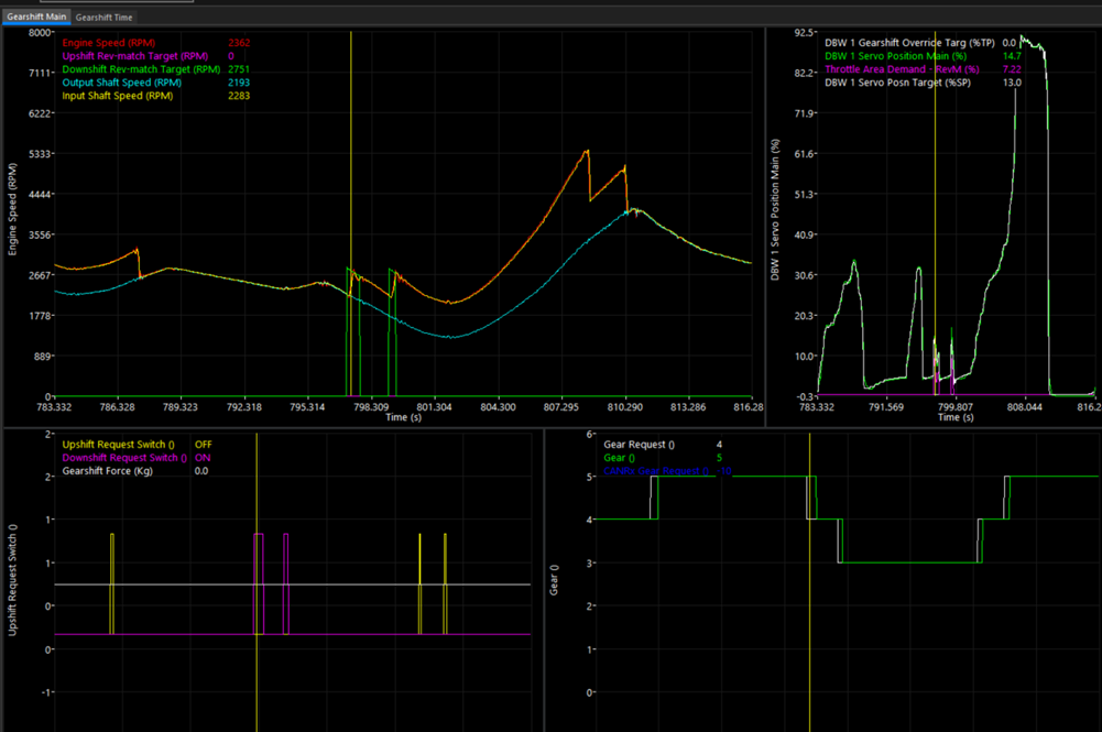 Down Shifting Log