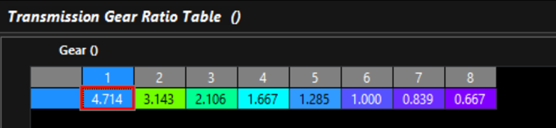 ECU Gear Ratio Table