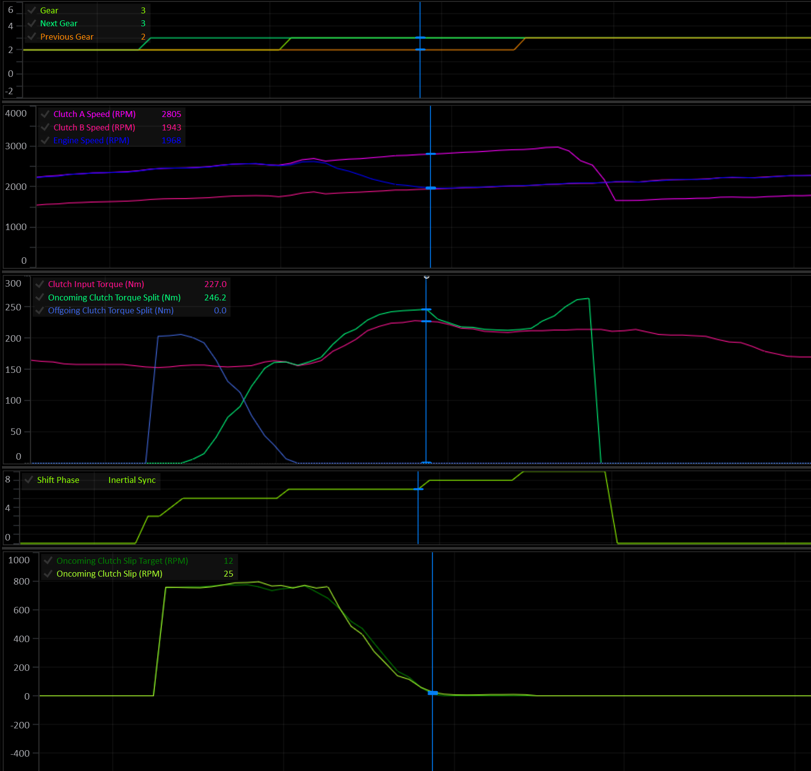 Inertial Phase Torque