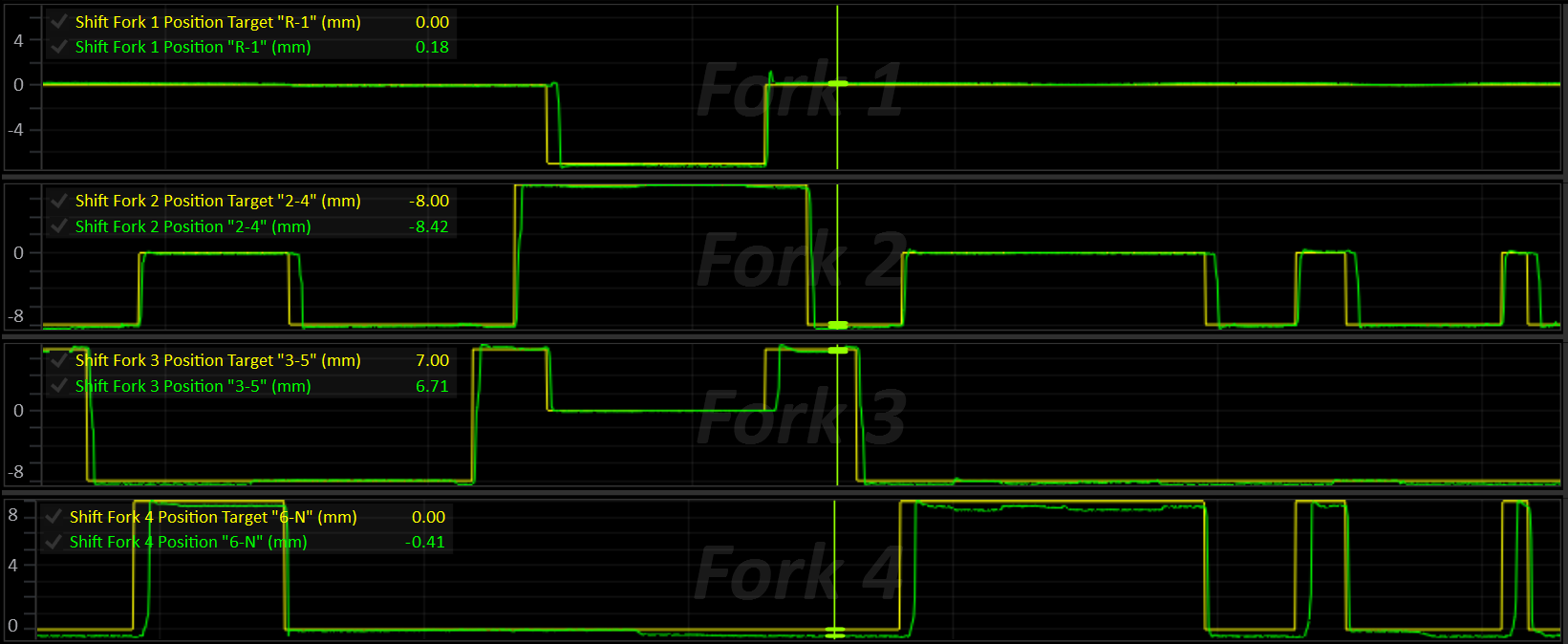 Shift Fork Log