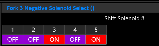 Shift Solenoid Select