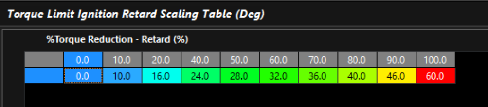 Torque Limit Ignition Retard Scaling Table