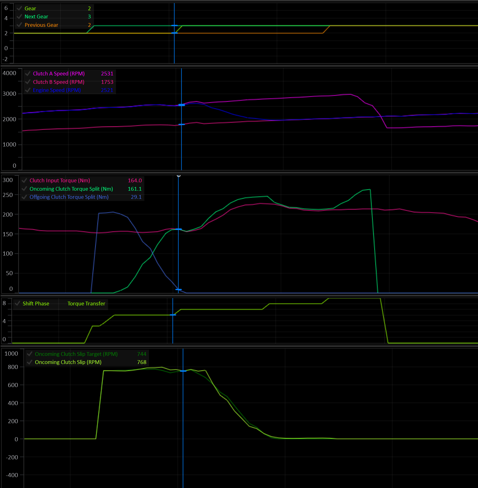 Up Shift Transfer Torque
