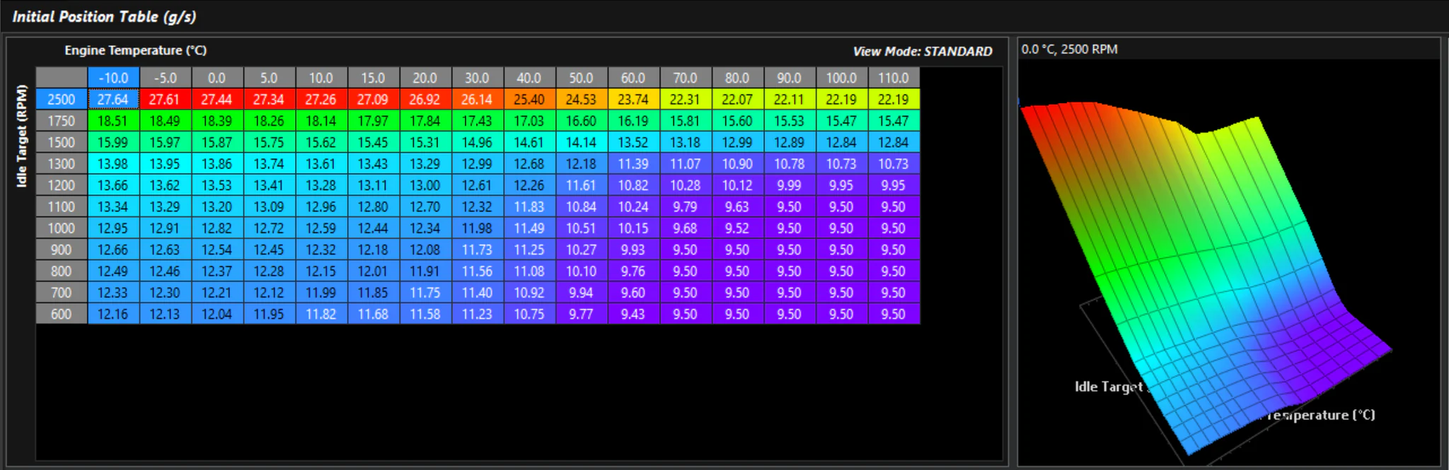 Screenshot 3: TMF Idle with Idle Ignition Control