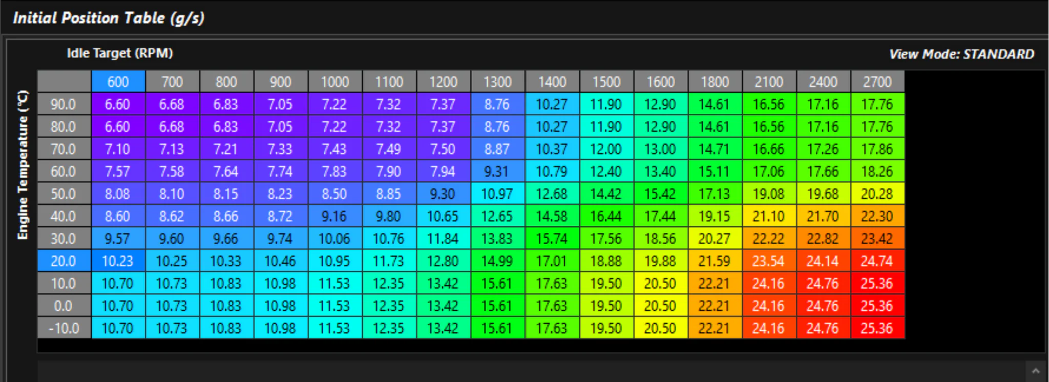 Screenshot 1: Initial Position (g/s) – Airflow-based idle target table