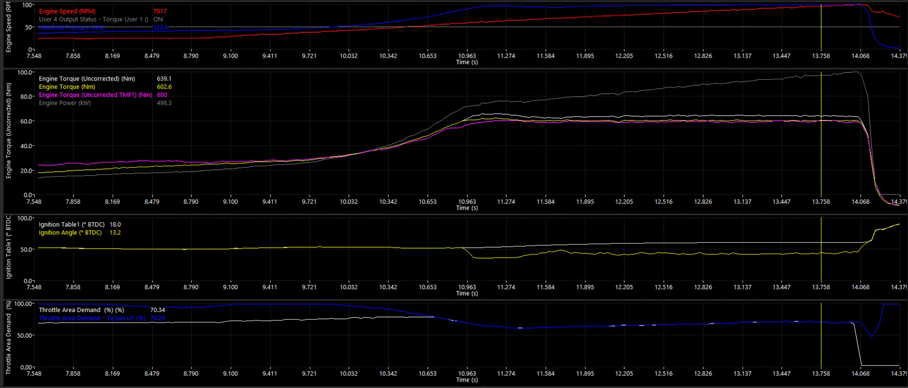 Screenshot 3: Example Logging Data – 600 Nm torque limit active
